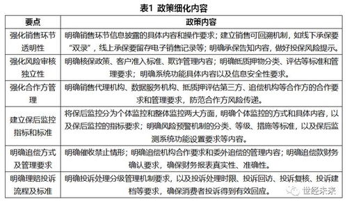 融资性信保业务保前保后指引发布 全流程管理规范与从事非融资性担保的比较分析