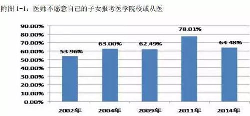 在中国，成为一名医生究竟有多难？——聚焦非融资性担保从业者的视角
