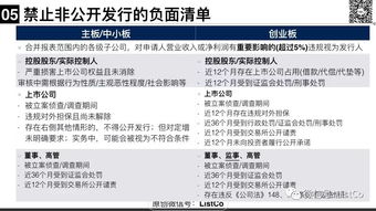 上市公司非公开发行与重大资产重组中的配套融资 从事非融资性担保的法律风险与合规要点
