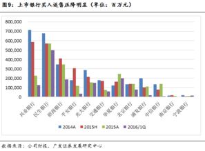 干货解析 地产非标融资及新政下的变通方式——非标资产深度研究与担保变通