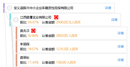 安义县振兴中小企业非融资性担保的实践与意义