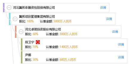 河北冀邦非融资性担保业务概述