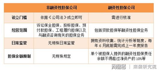 融担新规剑指助贷，未来影响几何？